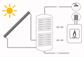 Solare termico forzato Cordivari B2 ST 800 litri  12,5 MQ TF